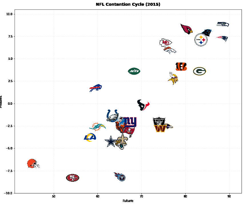 NFL Cycle Animation